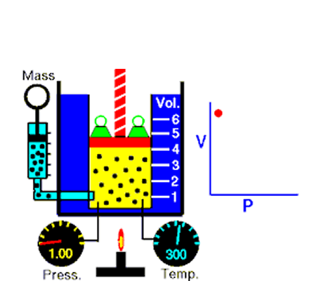 <b>Animación: efecto de la presión en el volumen de un gas</b>